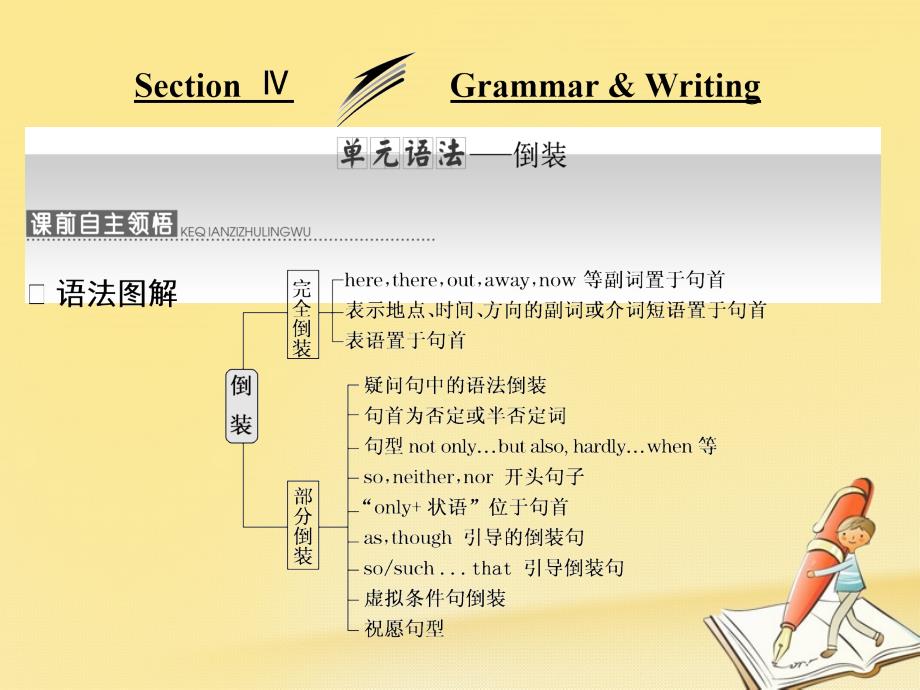 2017-2018学年高中英语 Unit 3 The world of colours and light Section Ⅳ Grammar &amp; Writing课件 牛津译林版选修8_第1页