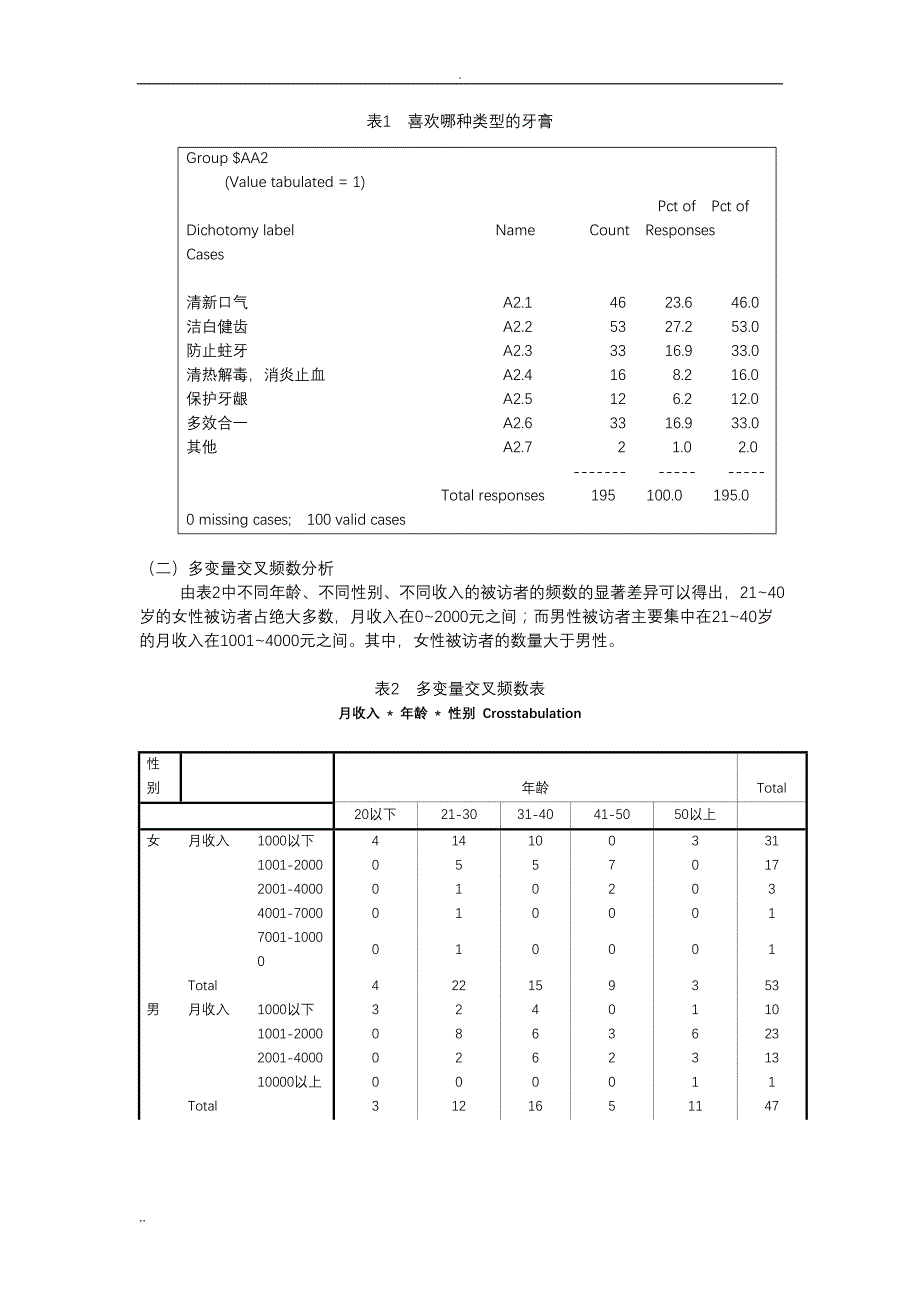 《市场营销专业实习》数据报告分析_第2页