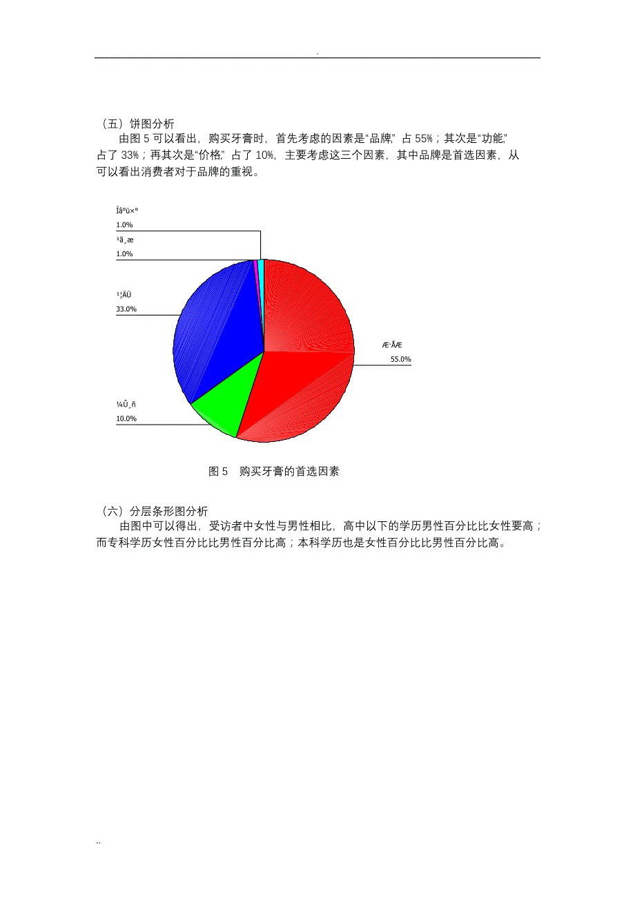 《市场营销专业实习》数据报告分析_第4页