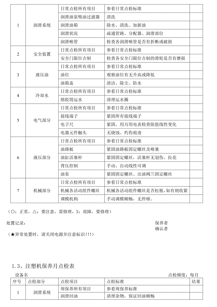 注塑机保养与维护手册_第4页