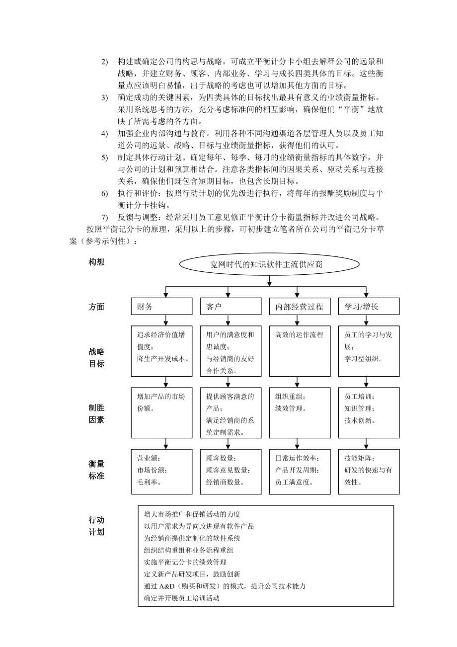 【精编】平衡记分卡用于绩效管理_第5页