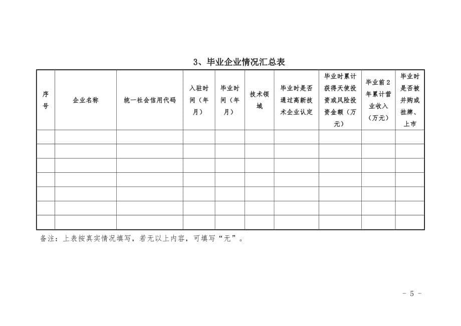 广东高校、科研机构建设专业孵化载体试点单位申报材料_第5页