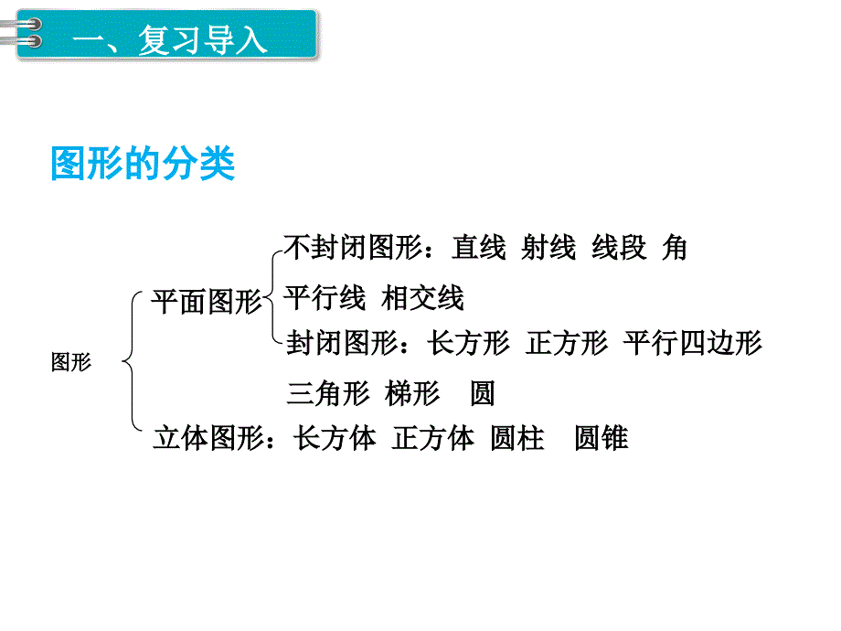 小学数学六年级下册课件2.图形与几何第1课时平面图形的认识与测量1_第2页