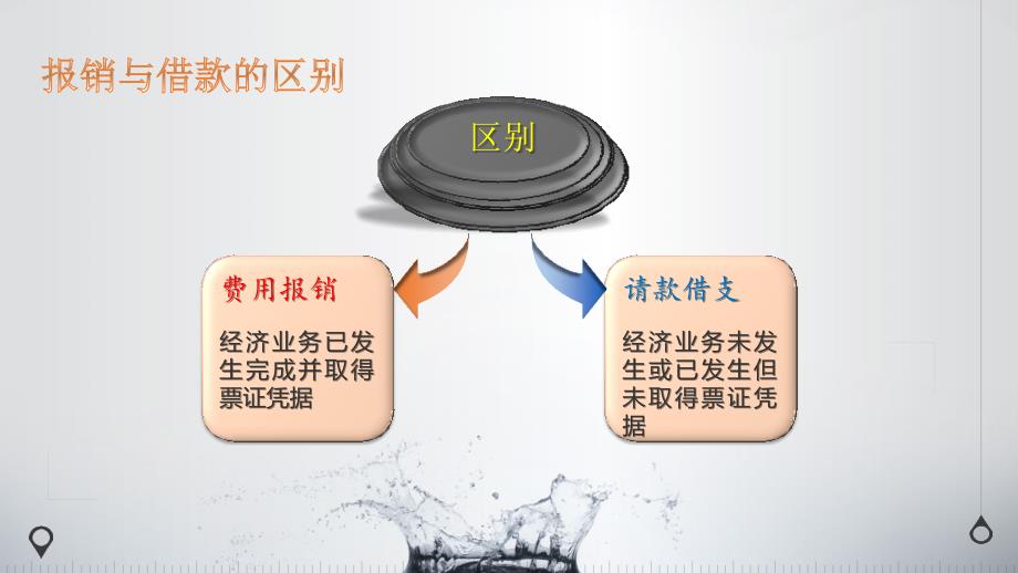 财务基础知识简析课件_第4页