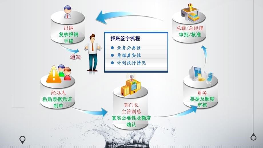 财务基础知识简析课件_第5页