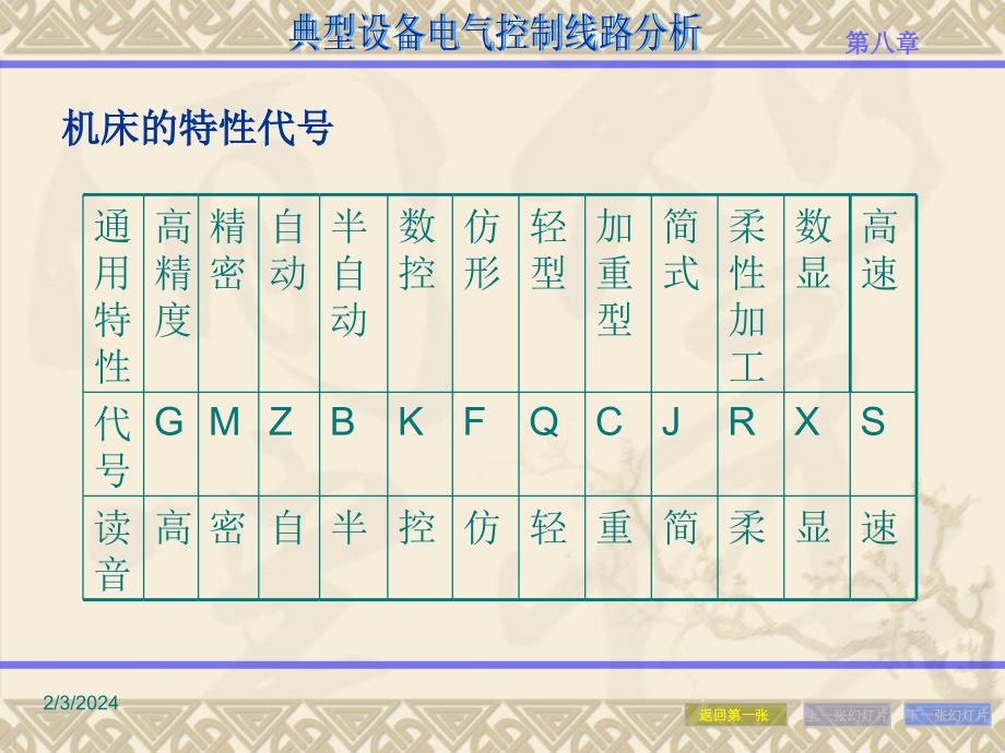 【精编】典型设备电气控制线路分析教材_第4页