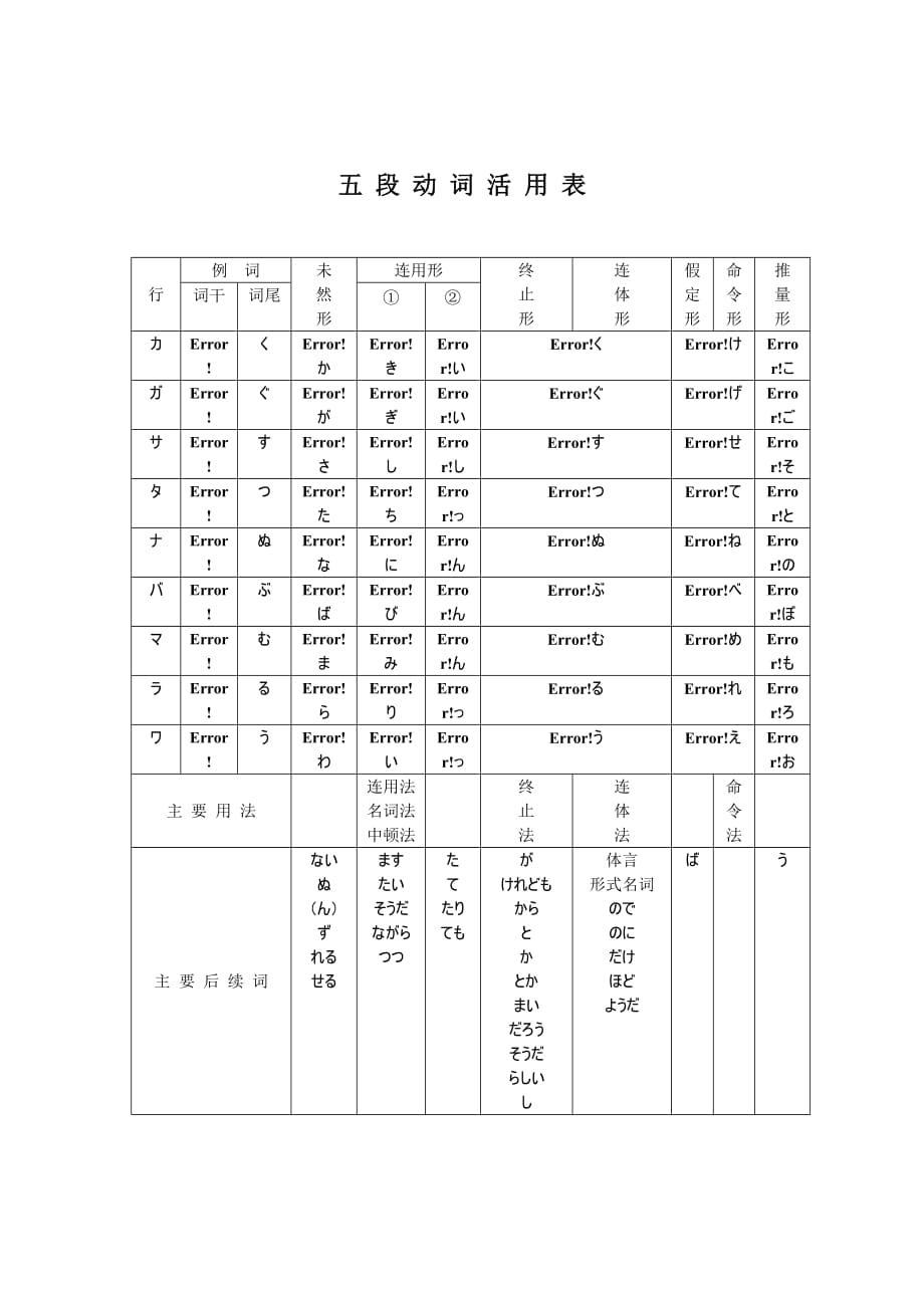 五段动词活用表_第1页