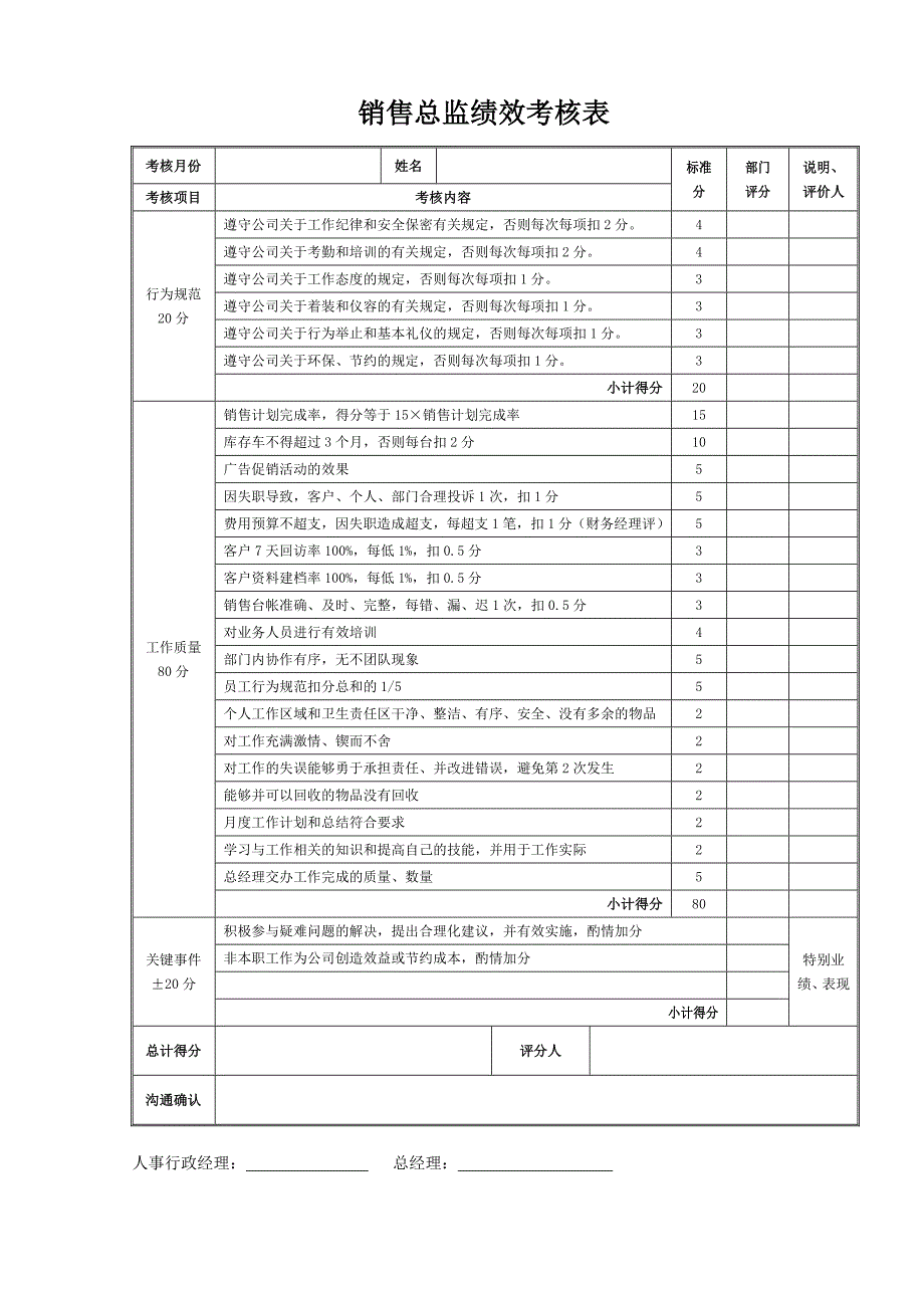 【精编】某公司各岗位员工绩效考核表_第4页