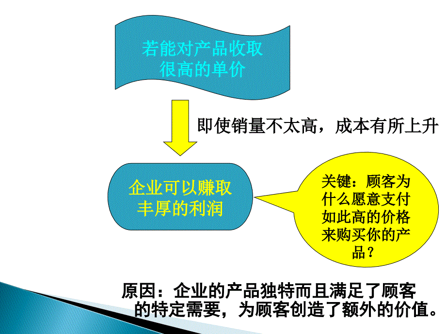 【精编】产品差异化战略培训教材_第3页