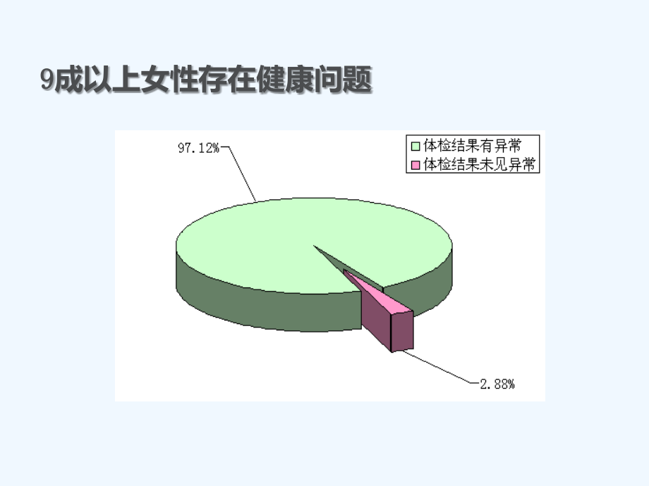 女性健康知识讲座 3月8日使用_第4页