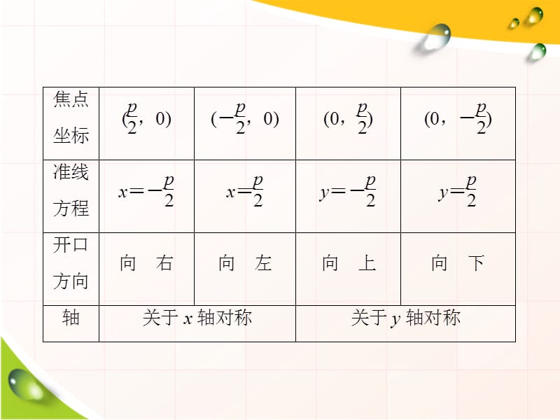 高考数学复习10-3抛物线_第5页