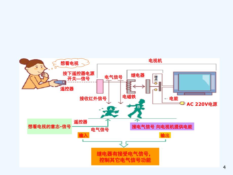 继电器知识培训(IQC)_第4页