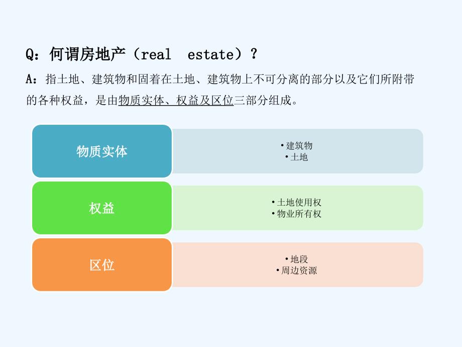 房地产建筑基本知识_第3页