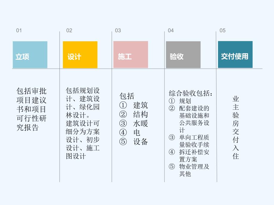 房地产建筑基本知识_第4页