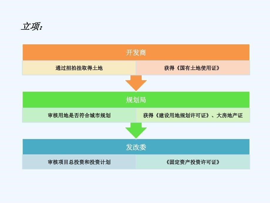 房地产建筑基本知识_第5页