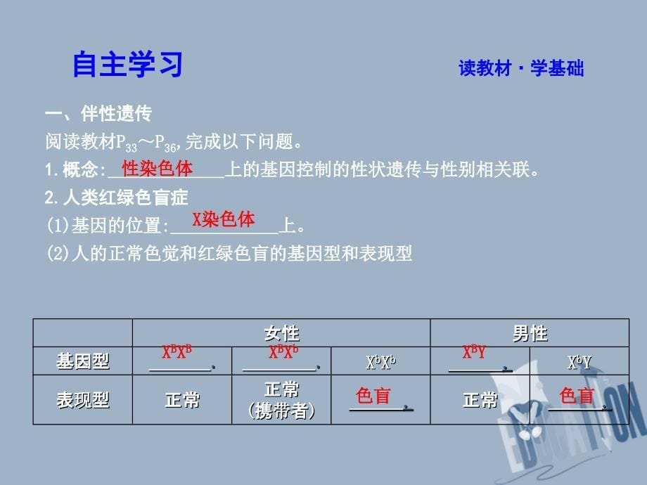 2017-2018学年高中生物 第2章 基因和染色体的关系 第3节 伴性遗传课件 新人教版必修2_第5页