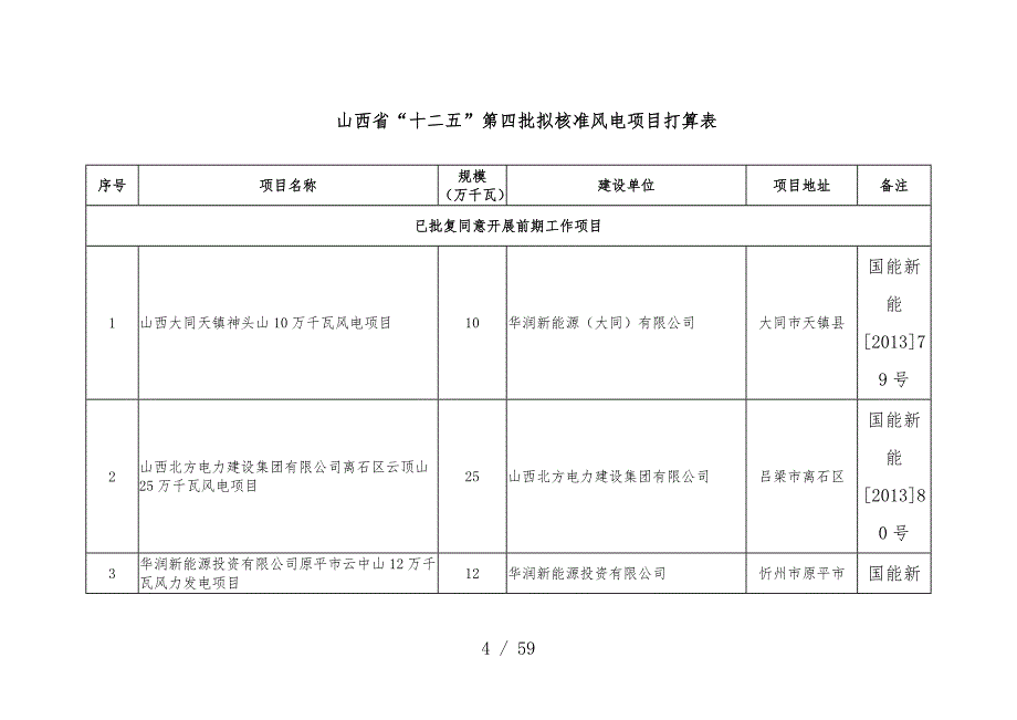 市十二五第四批拟核准风电项目策划计划表_第4页