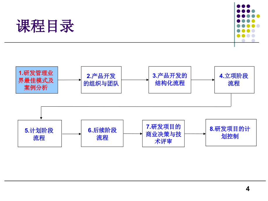 【精编】新产品研发流程优化与研发项目管理教材_第4页