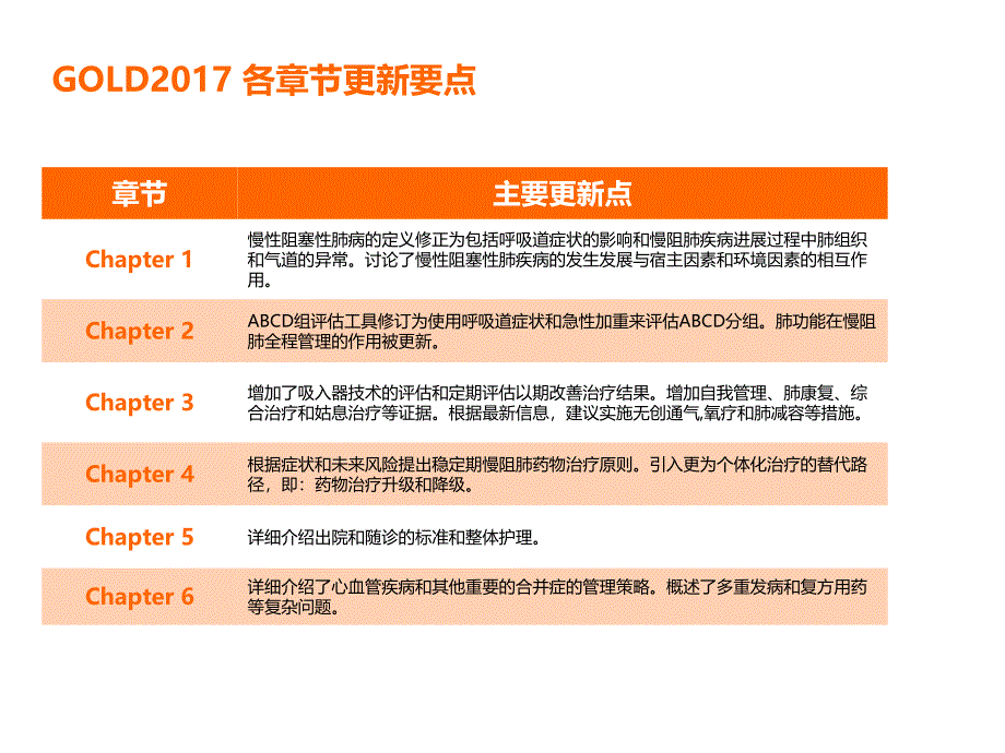 新指南下中国慢阻肺诊治策略_第3页