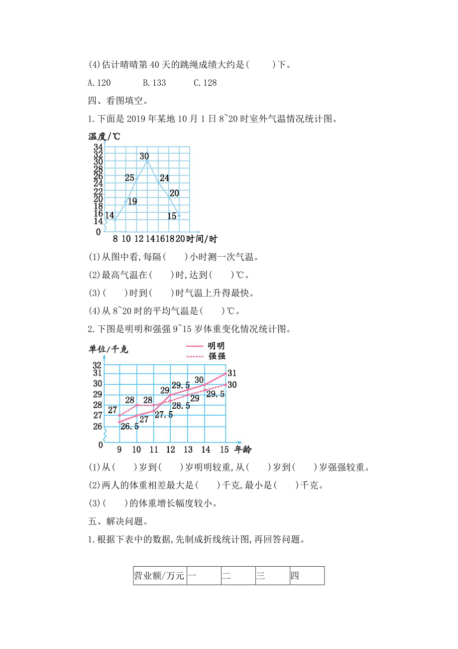 《第七单元 折线统计图》单元检测试卷（四套）_第2页