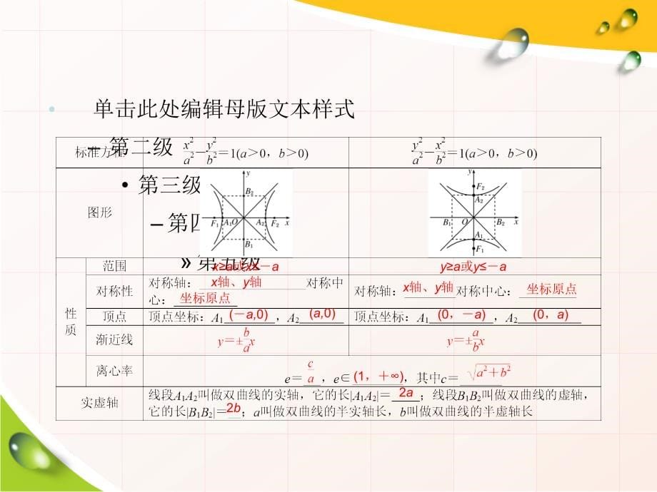 高考数学一轮复习第8章 第6节 双曲线_第5页