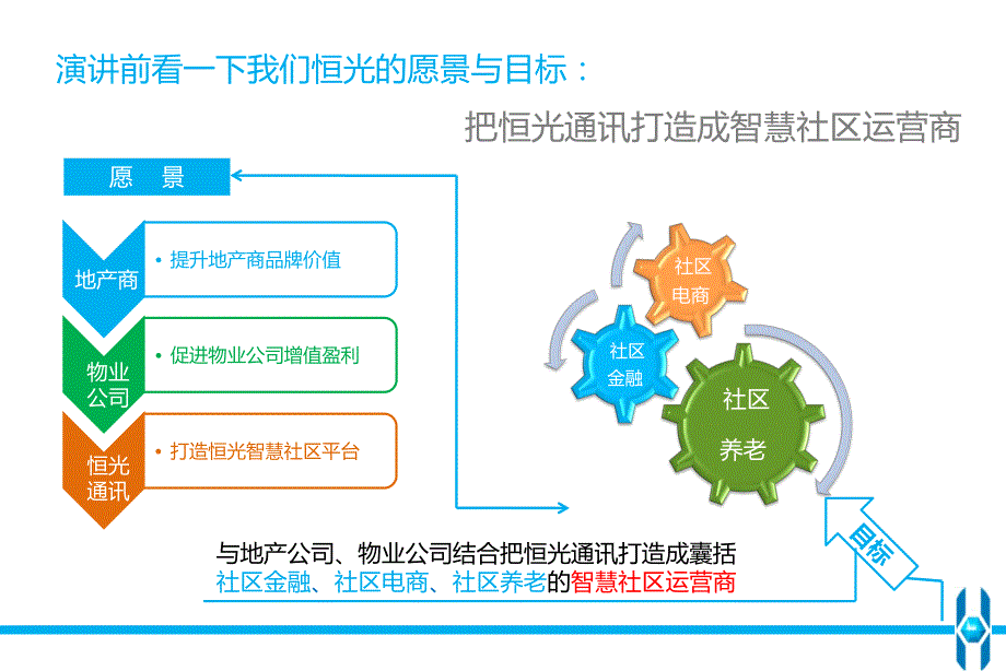 智慧社区服务平台解决_第2页