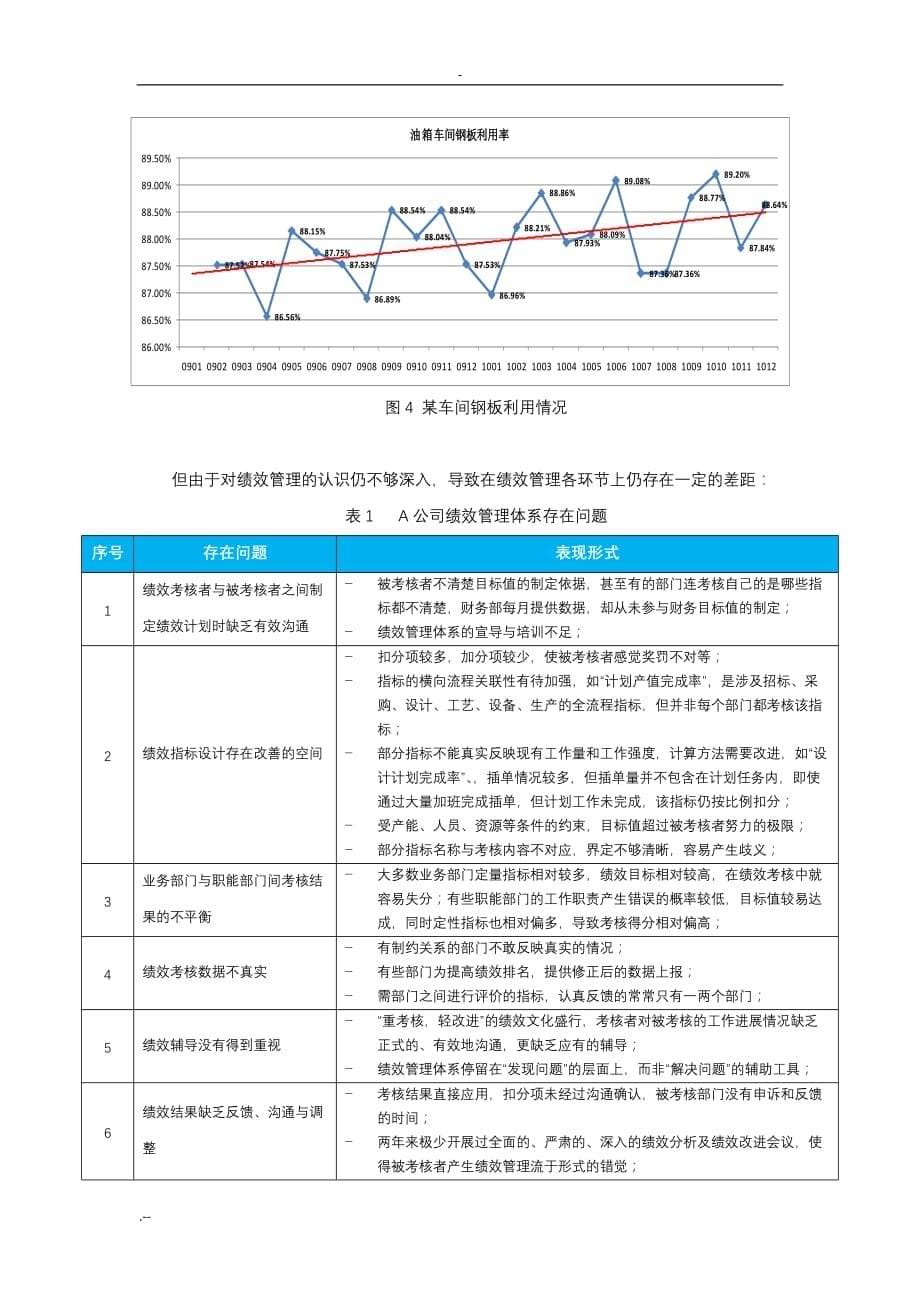 生产型企业绩效管理优化案例分析_第5页