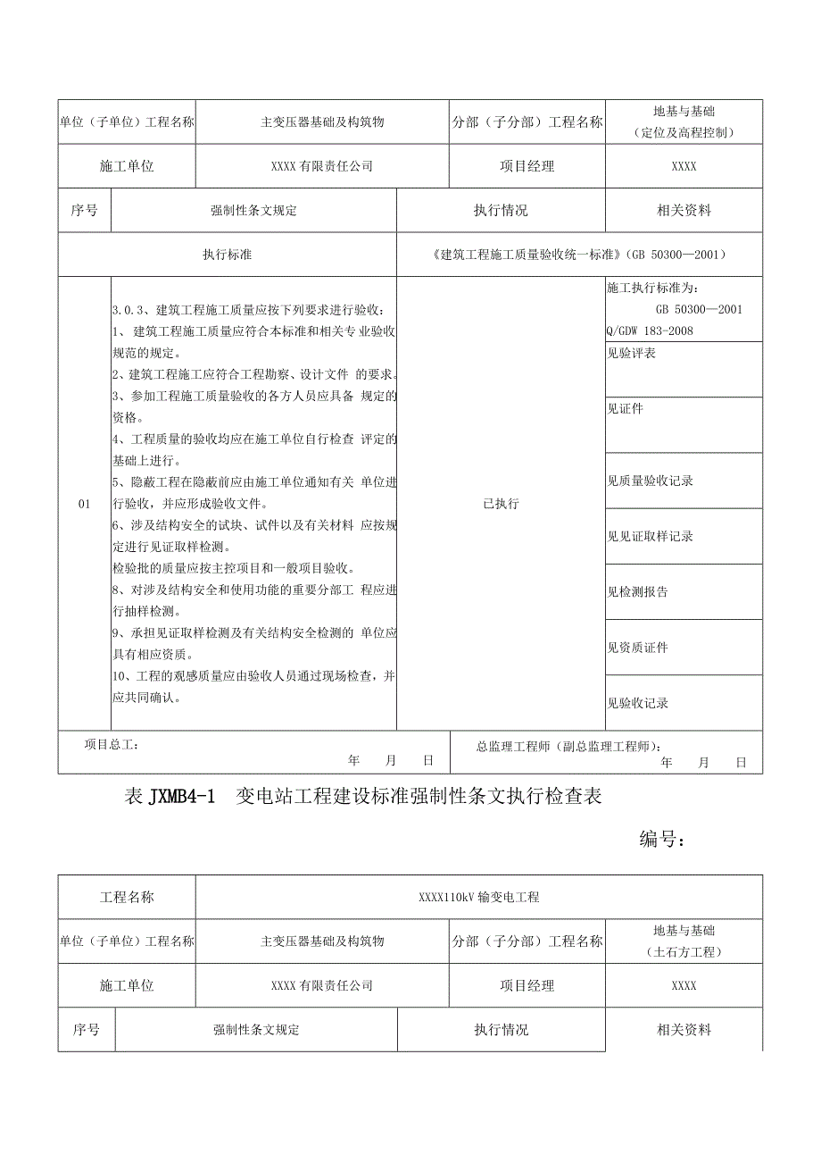 主变压器基础及构筑物强制性条文执行检查表_第2页