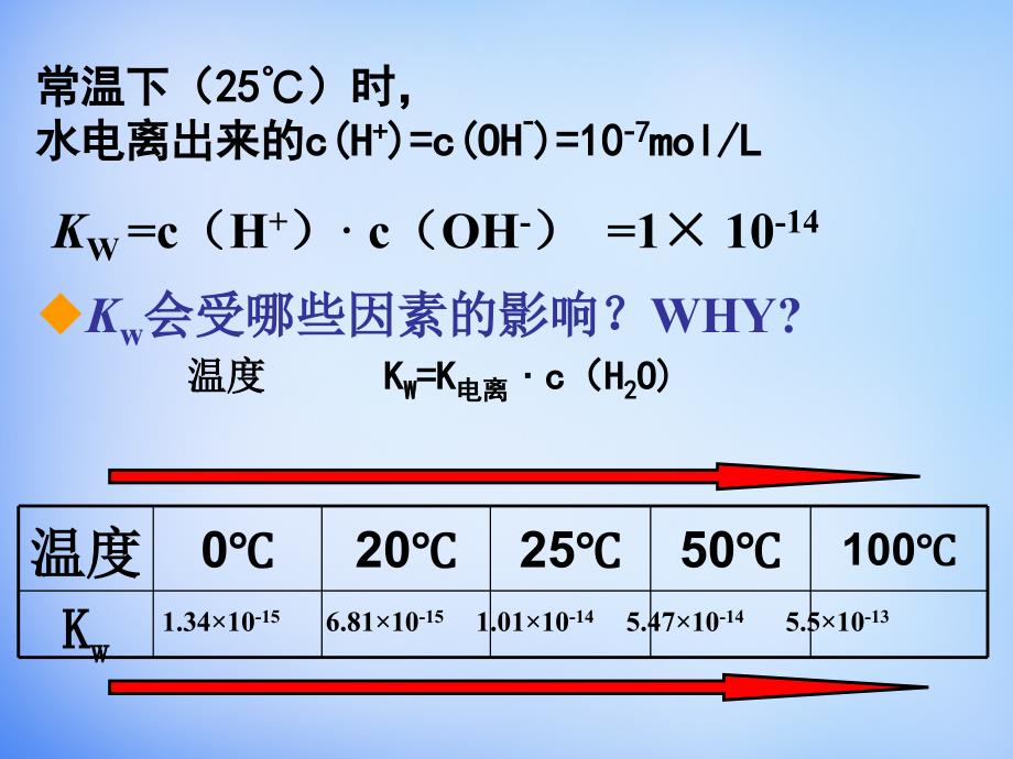 教学：高中化学 3.2《水的电离和溶液的酸碱性》课件1 新人教版选修4_第4页