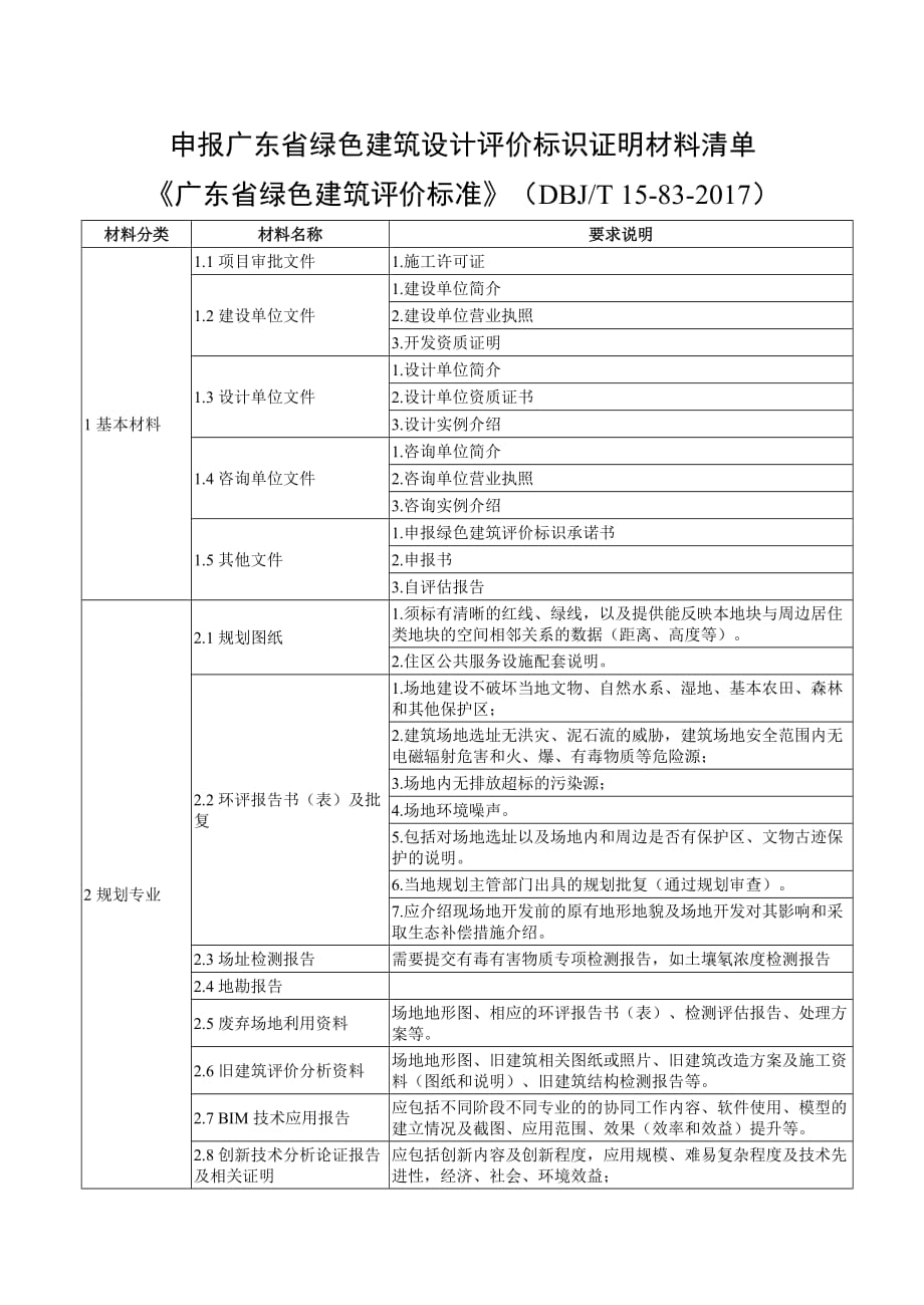 广东省绿色建筑设计评价标识证明材料清单_第1页