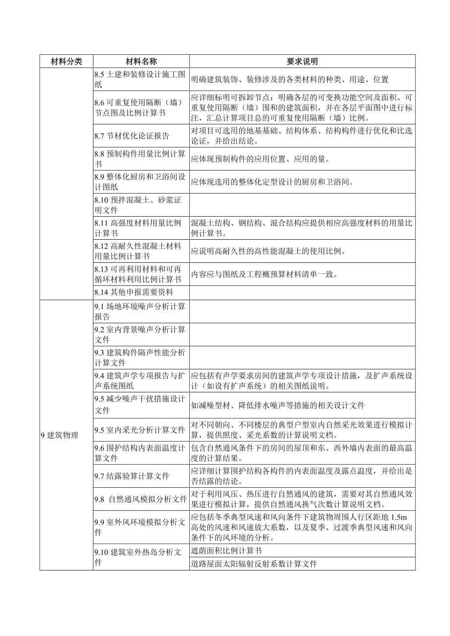 广东省绿色建筑设计评价标识证明材料清单_第5页