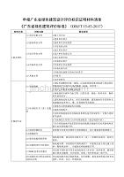 广东省绿色建筑设计评价标识证明材料清单