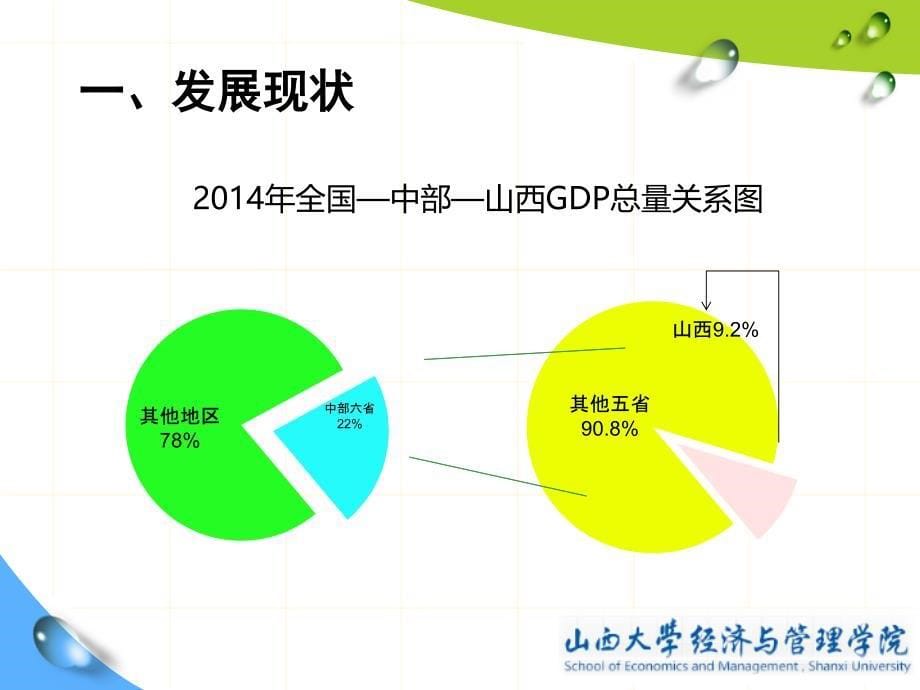 中部崛起山西发展思路与政策诉求_第5页