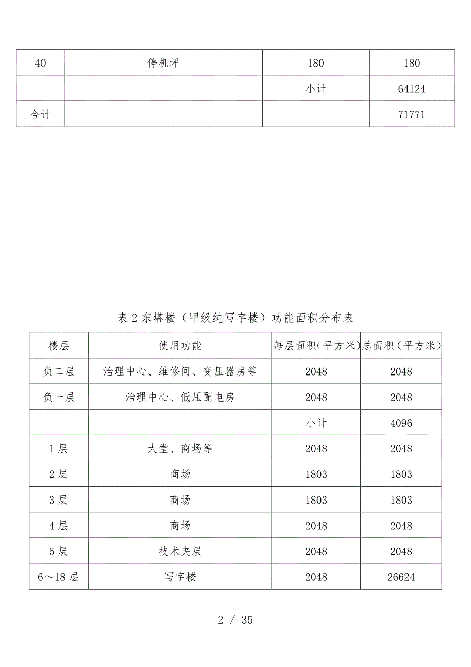 广州市商业大厦项目策划财务分析报告_第2页