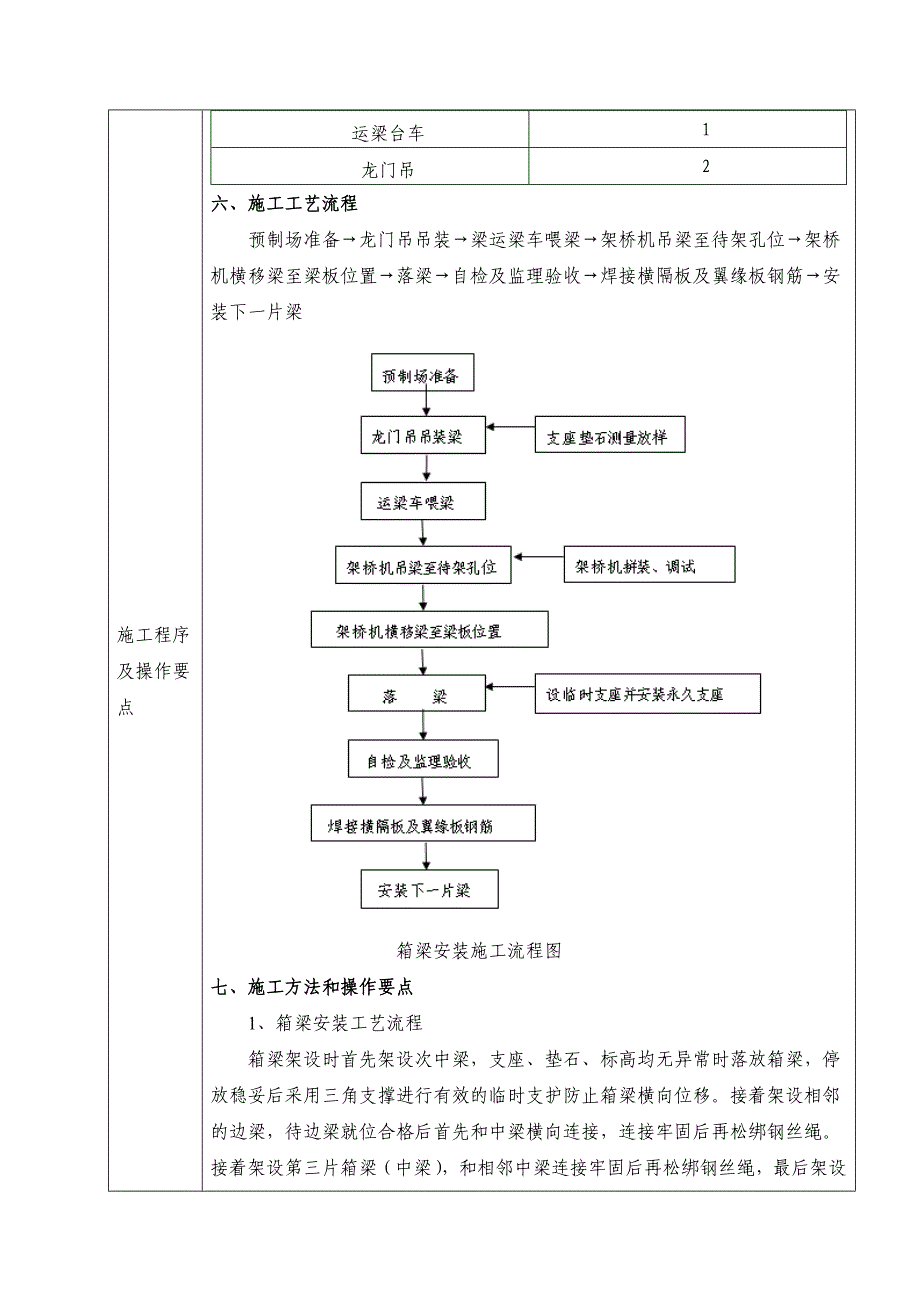 明水村大桥箱梁安装技术交底_第4页