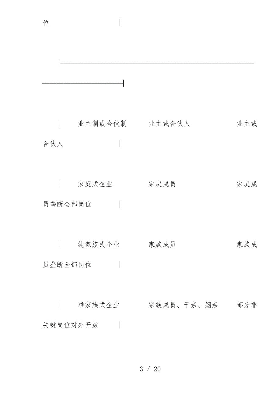 中小企业发展与规章制度创新研究_第3页