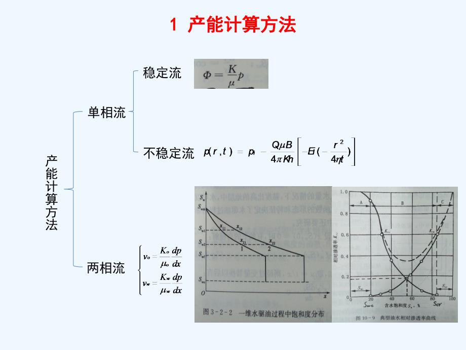 石油工程专业基础知识再认识_第4页