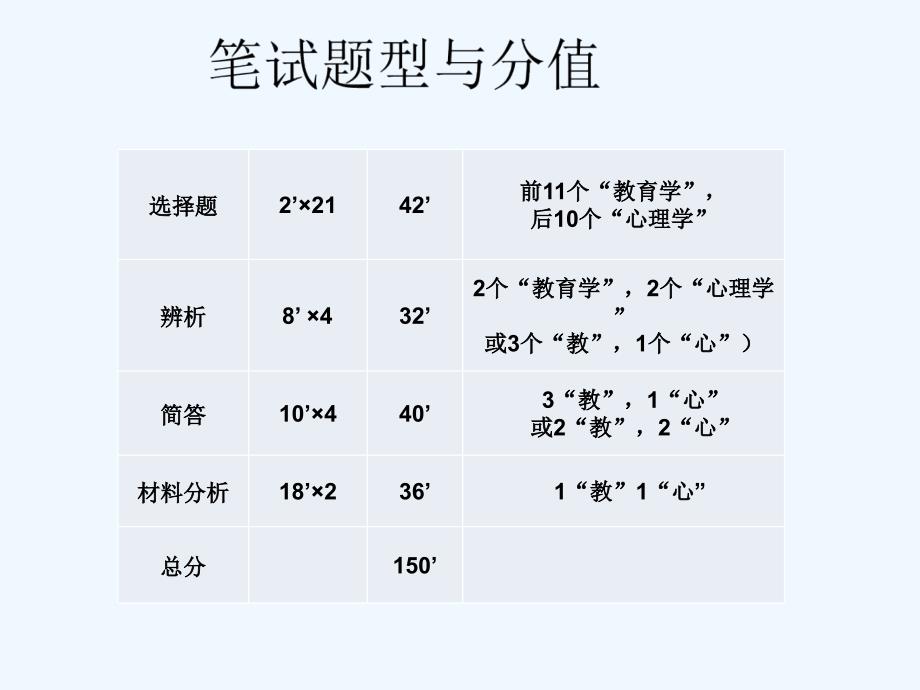 教育知识与能力-冲刺知识点_第2页