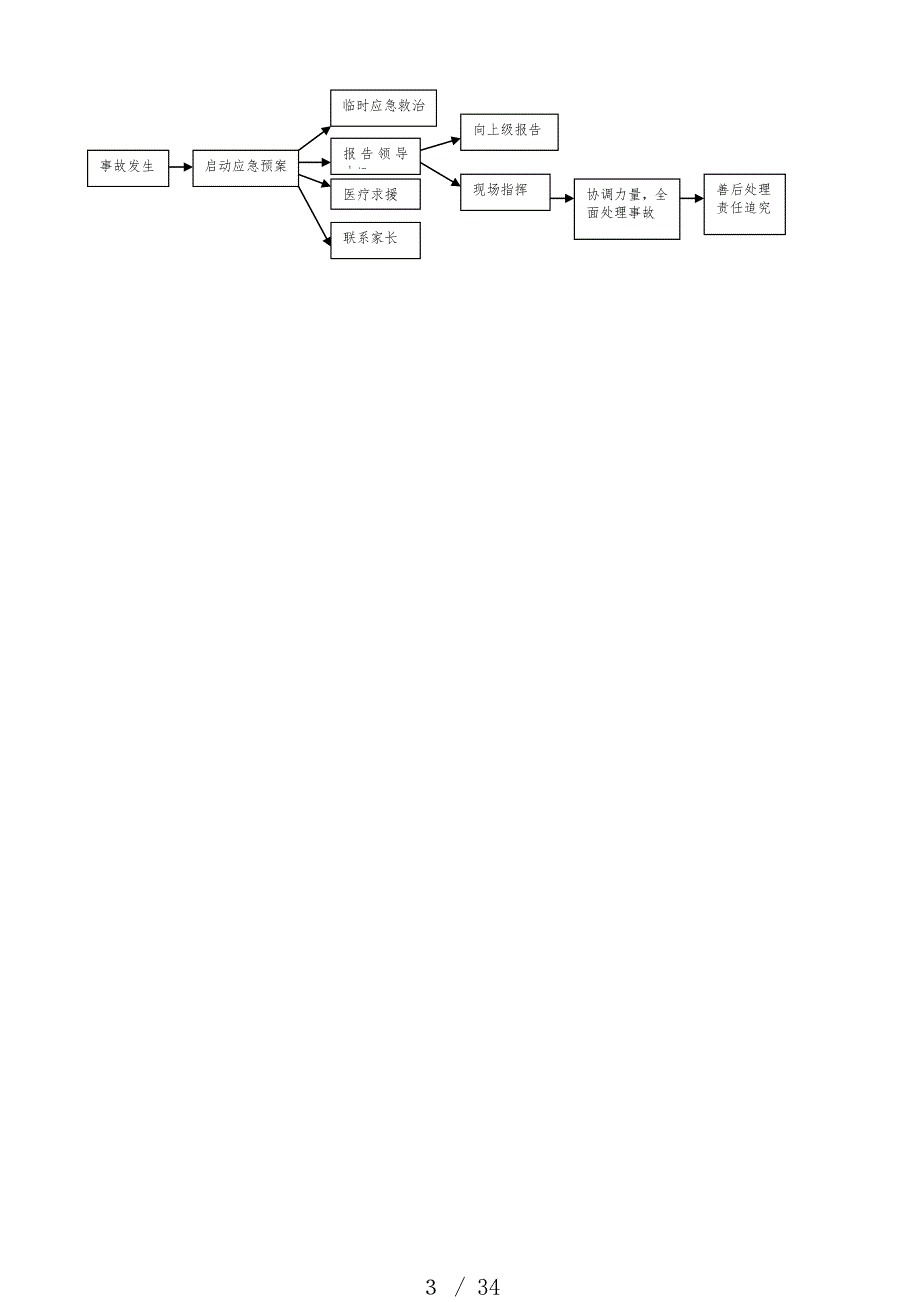 学生大型活动安全应急办法预案_第3页