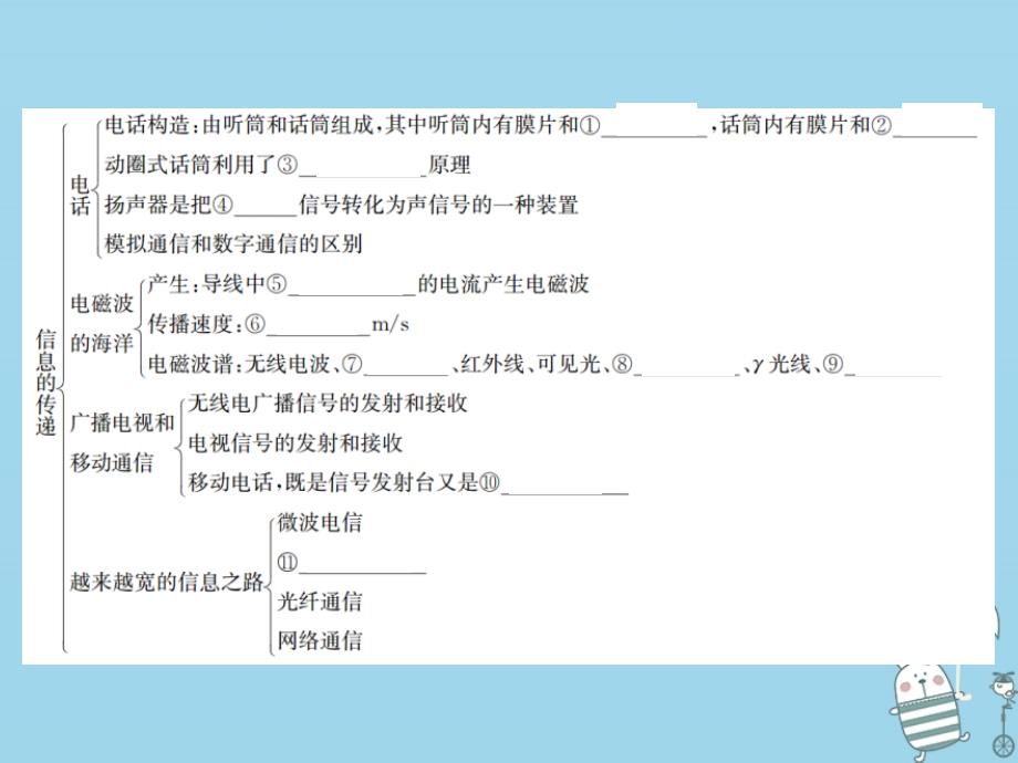 2019学年初三物理全册 第二十一章、第二十二章知识清单习题课件 新人教版教学资料_第2页