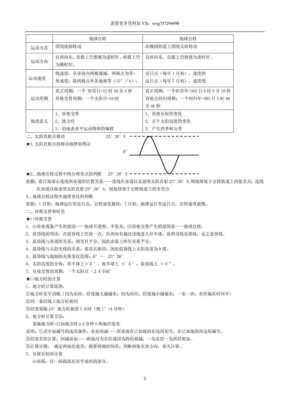 高中地理 必修 必背知识点归纳整理_第3页