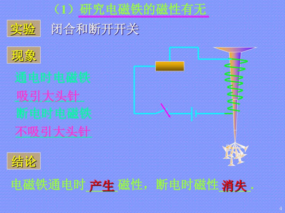 小学五年级科学电磁铁教学ppt课件.ppt_第4页