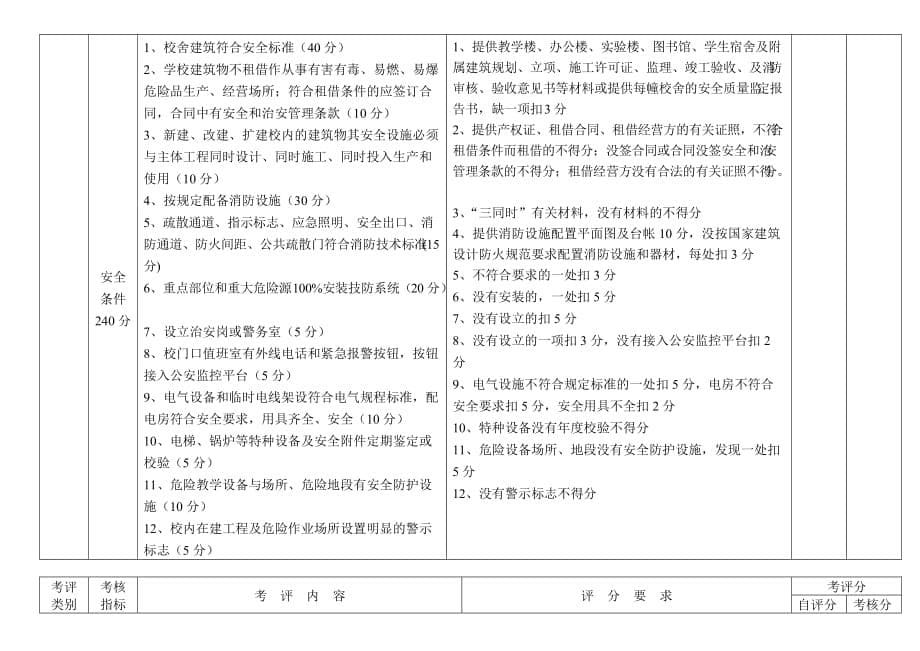 福州市中小学幼儿园安全目标管理责任制考评标准试行.doc_第5页