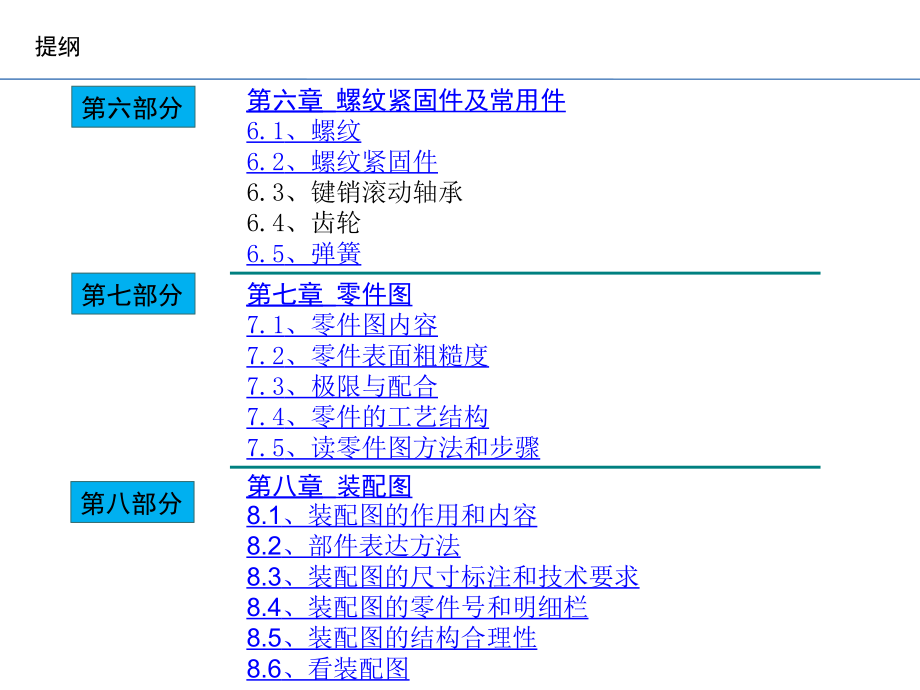 《工程制图规范》PPT课件.ppt_第3页