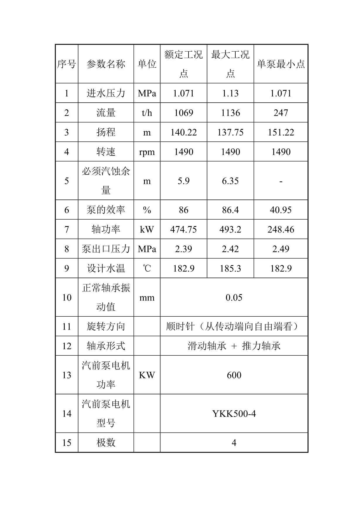 汽轮机给水系统培训教材_第4页