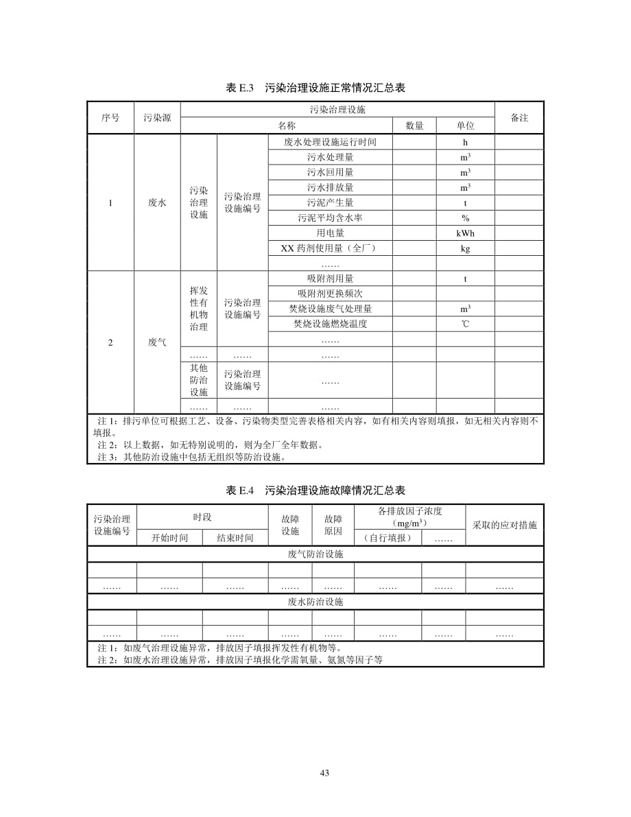 储油库排污单位排污许可证执行报告表格形式_第3页