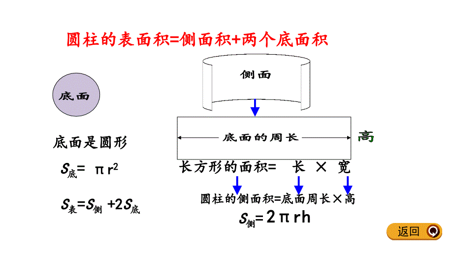 人教版六年级数学下册第三单元《3.4 练习四》优秀课件_第3页