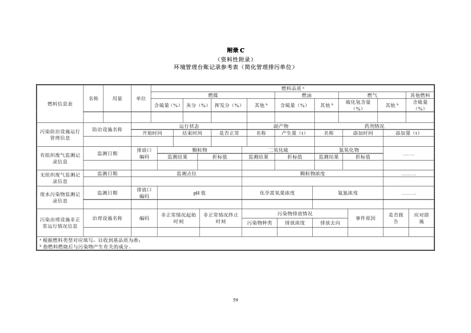 石墨及其他非金属矿物制品制造-环境管理台账记录参考表（简化管理排污单位）_第1页