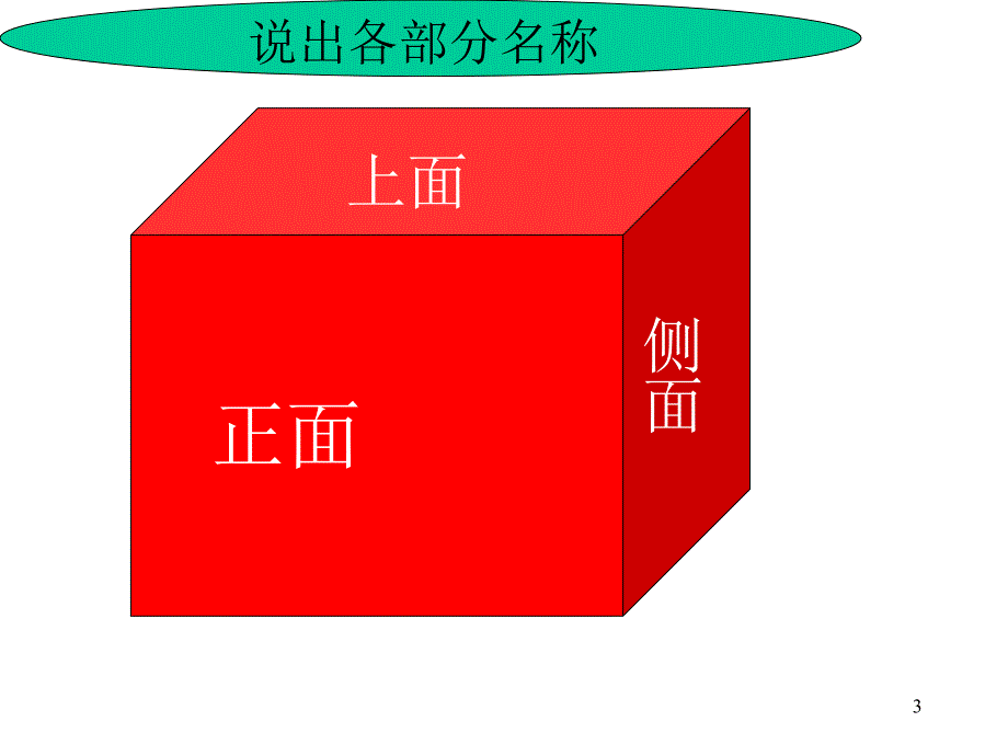 小学四年级下册数学观察物体ppt课件 (2).ppt_第3页