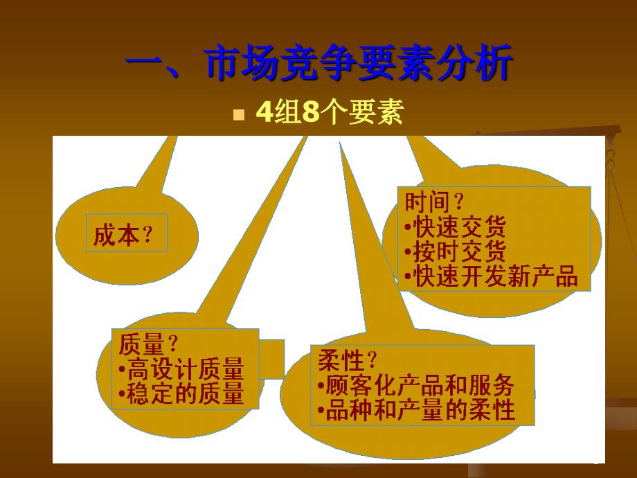 市场竞争要素ppt课件.ppt_第1页